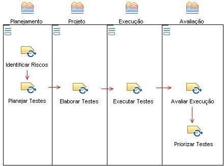 Diagrama de Atividades: Processo Proposto